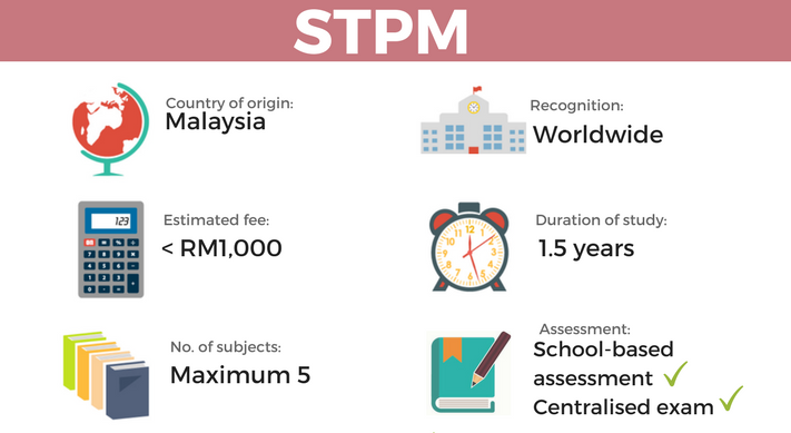 Private universities also accept STPM results as part of the entry requirements for their degree courses.